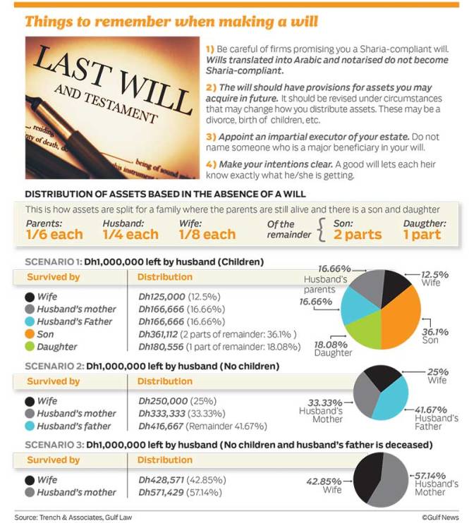 Key Info regarding Wills